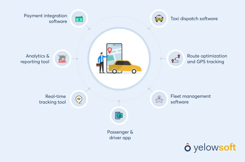 tools-to-improve-taxi-business-operations