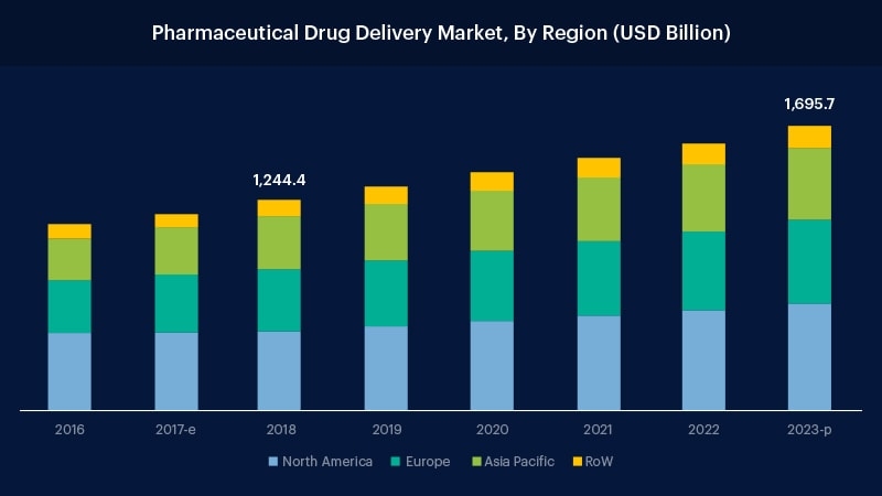 on-demand-medicine-delivery-image-3
