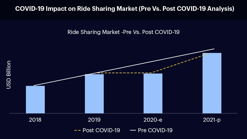impact-of-covid-19-table1