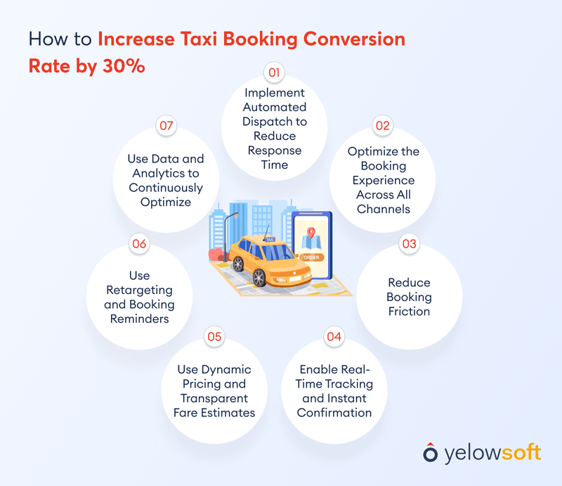 how-to-increase-taxi-booking-conversion-rate