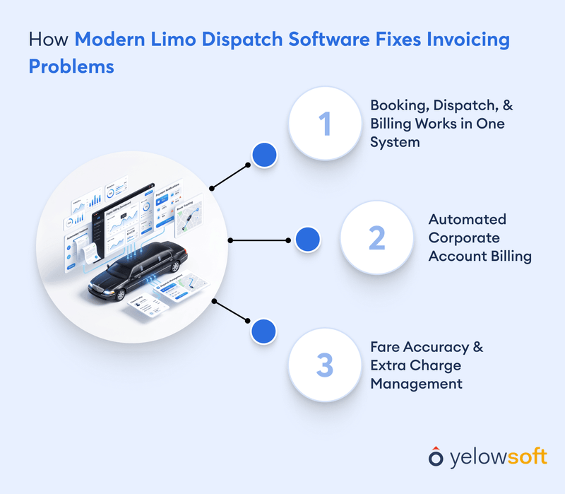 how-modern-limo-dispatch-software-fixes-invoicing-problems