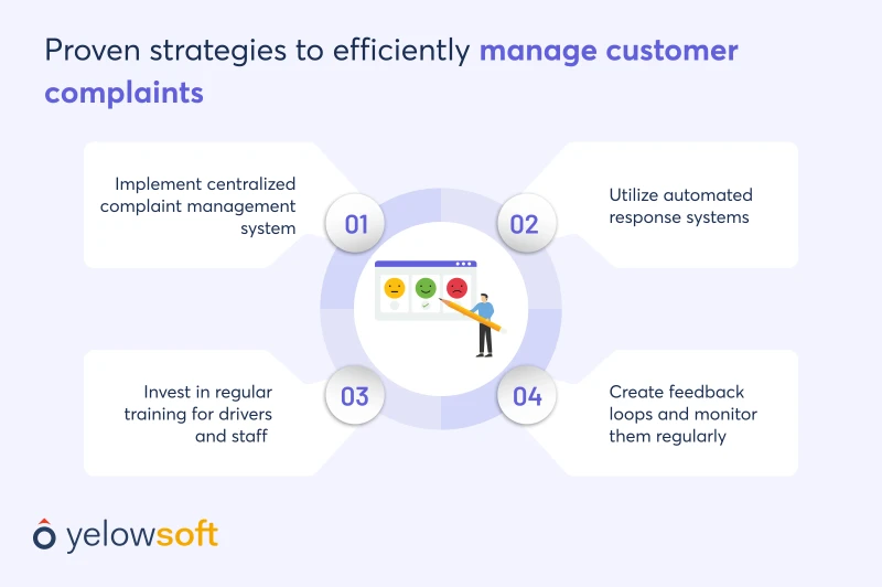 strategies-to-manage-customer-complaints