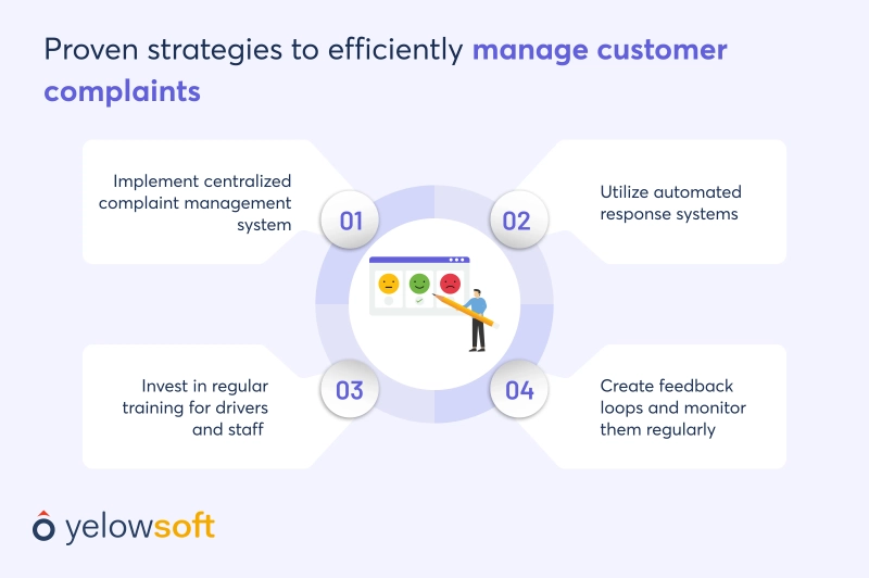 strategies-to-manage-customer-complaints