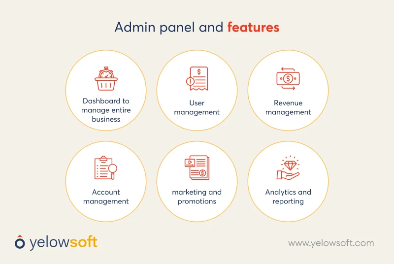 admin-panel-features-yelowtaxi