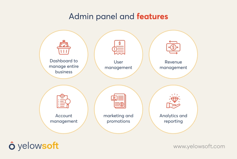 admin-panel-features-yelowtaxi