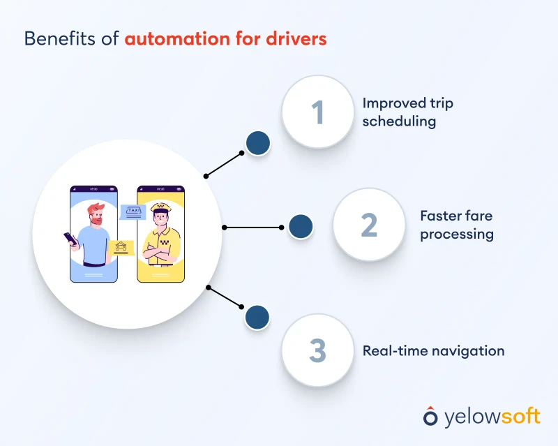 benefits-of-automation-for-drivers