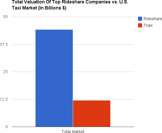 what-transportation-taxi-market