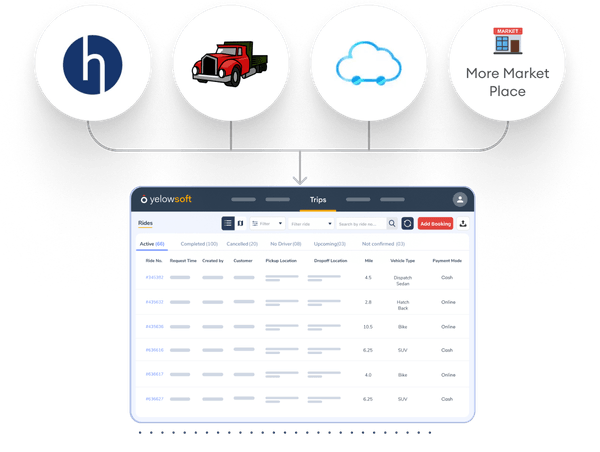 Multichannel Booking Mockup 6
