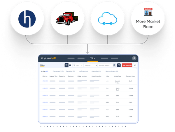 Multichannel Booking Mockup 6