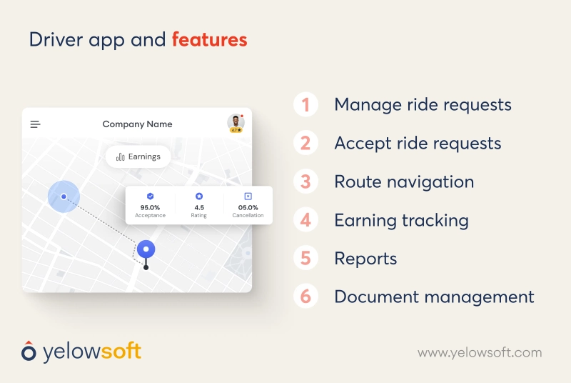 driver-app-features-yelowtaxi