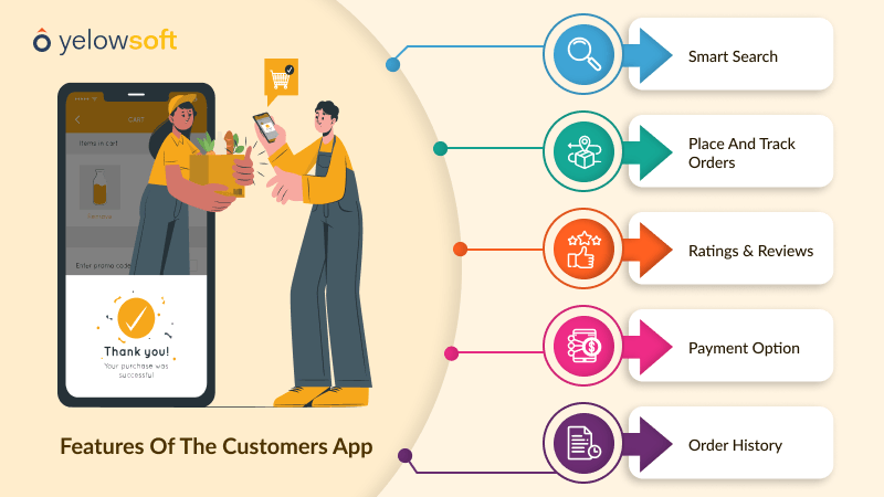 build-an-on-demand-delivery-image-3