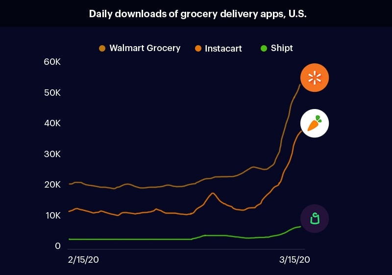 boost-your-grocery-graph1