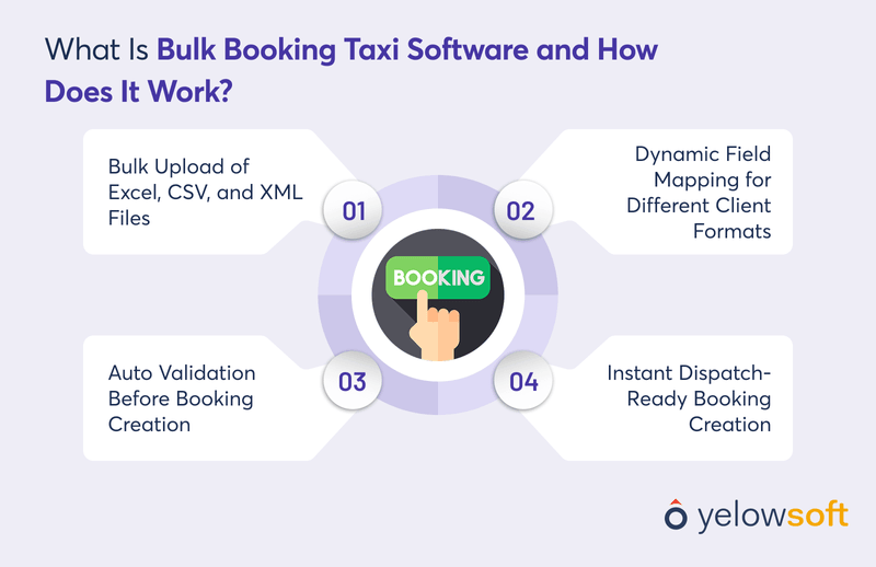 what-is-bulk-booking-taxi-software-and-how-does-it-work