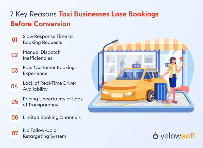 key-reasons-taxi-businesses-lose-bookings-before-conversion