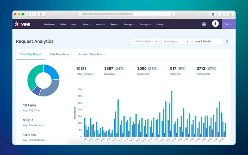 yelowsoft-helps-travee-succeed-image1