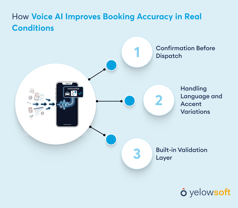 how-voice-ai-improves-booking-accuracy-in-real-conditions