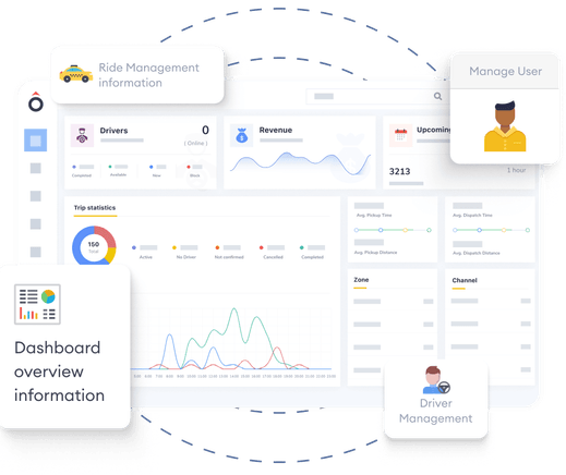 Taxi dispatch software