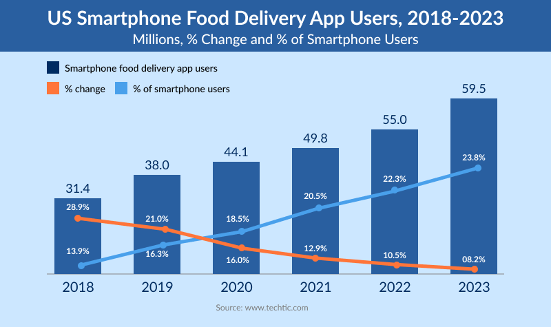 build-an-on-demand-delivery-graph