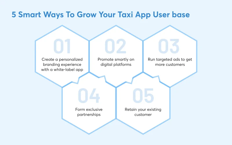 smart-ways-to-grow-your-taxi-app-user-base