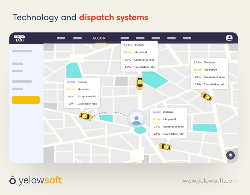 technology-and-dispatch-systems