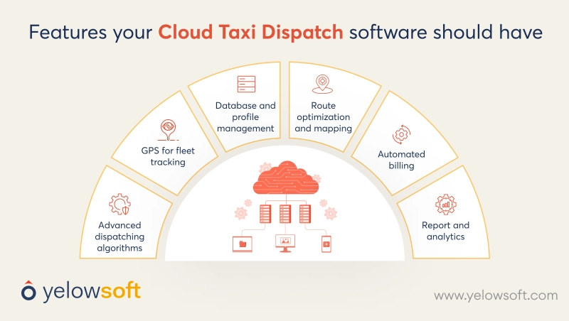 features-your-cloud-taxi-dispatch-software-should-have-yelowsoft