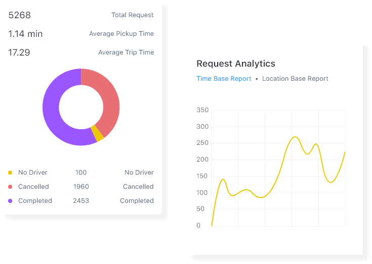 analytics-valuable