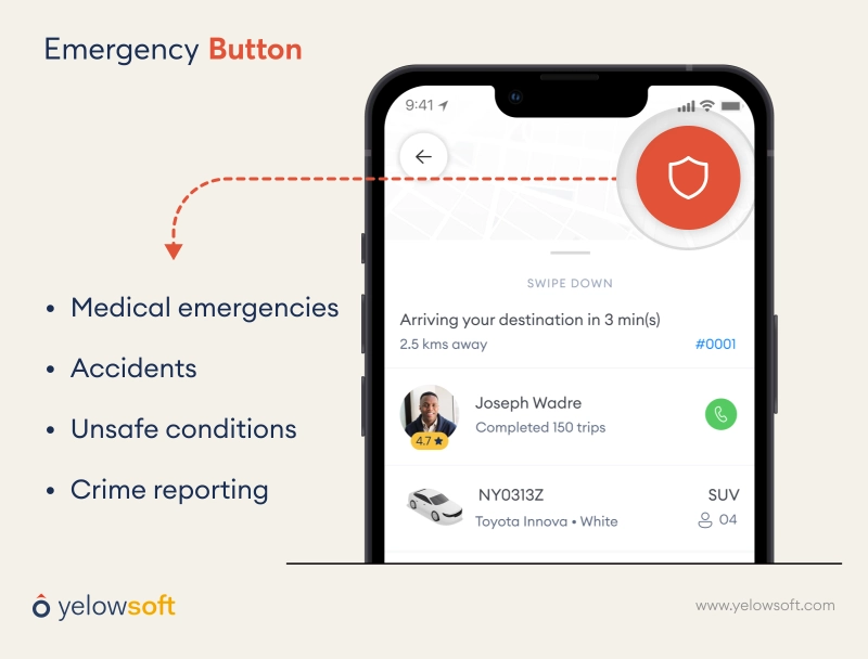 emergency-button-yelowsoft