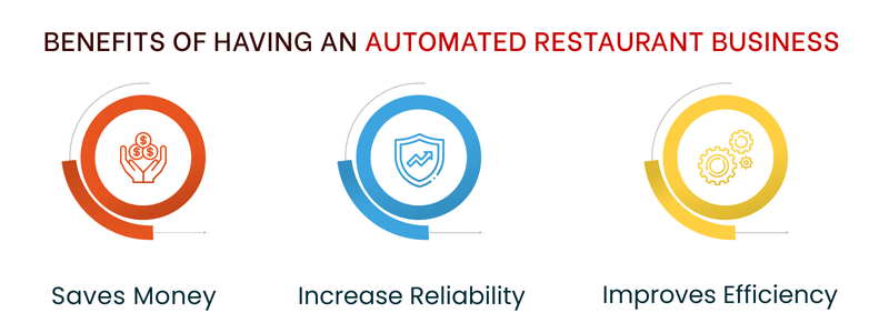 automate-restaurant-business-with-tech-image1.png