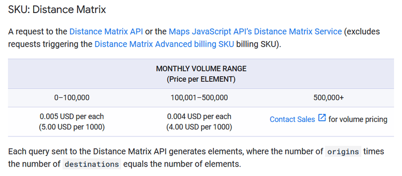 distance-matrix