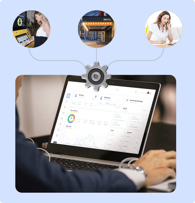  Integrations & API