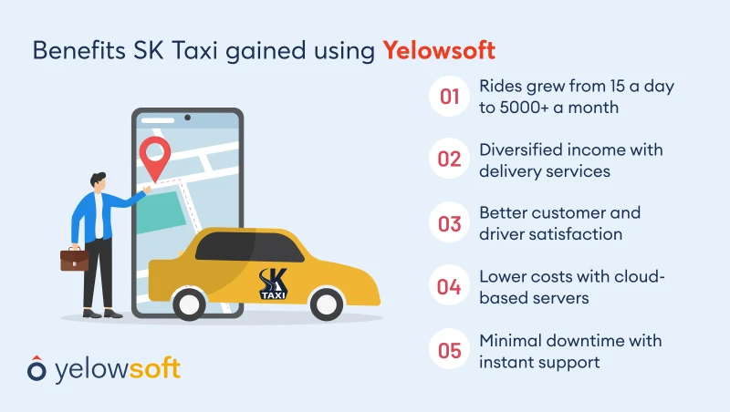 benefits-sk-taxi-gained-using-yelowsoft