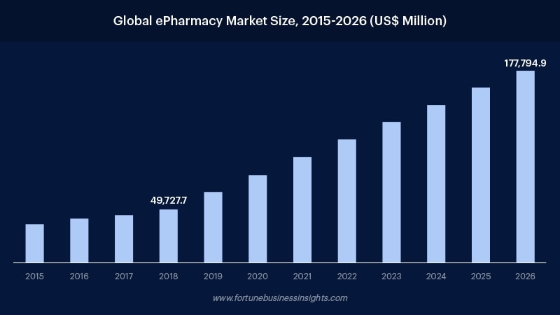 on-demand-medicine-delivery-image-2