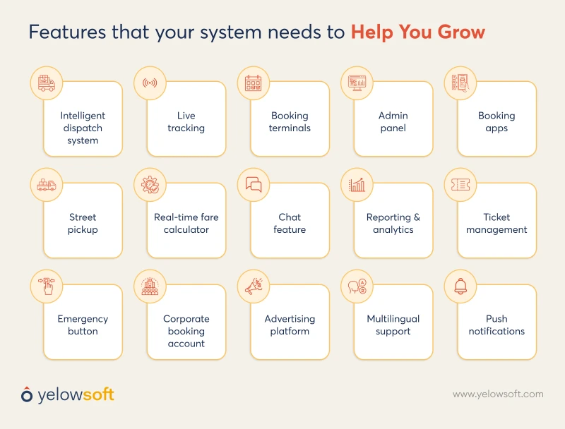 features-that-your-system-needs-to-help-you-grow-yelowsoft