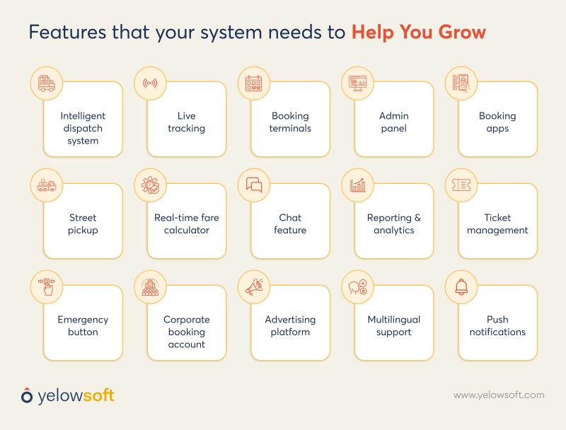 features-that-your-system-needs-to-help-you-grow-yelowsoft