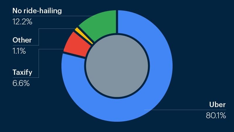 yelowsoft-helps-ghanian-chart-min