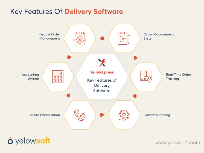key-features-of-delivery-software-yelowsoft