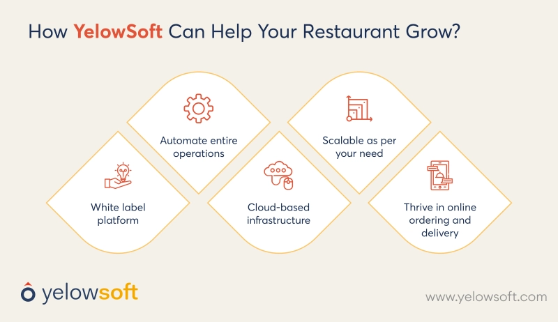 how-yelowsoft-can-help-your-restaurant-grow-yelow-soft