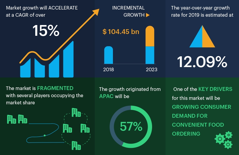 impact-of-covid19-in-on-demand-food-delivery
