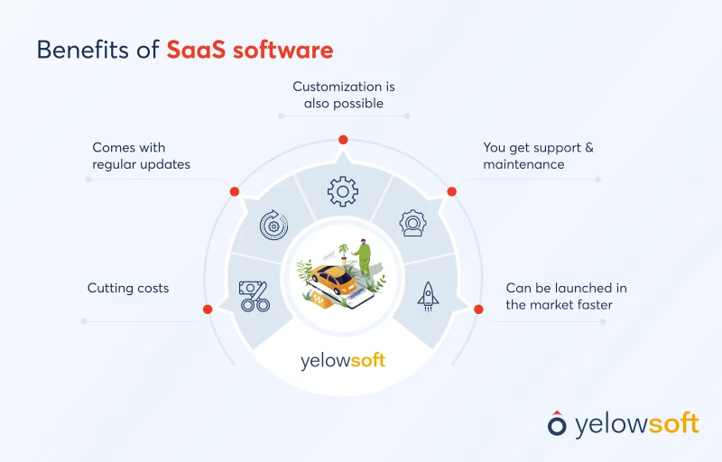 benefits-of-saas-software