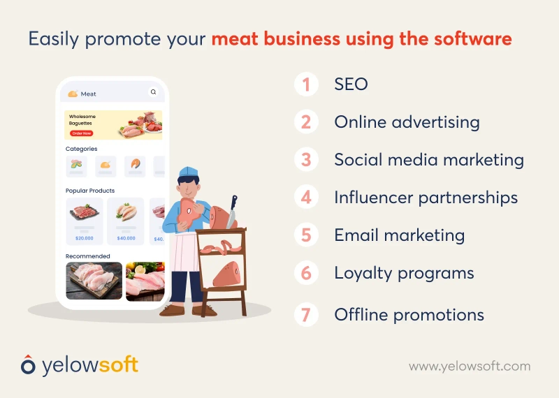 meat-business-using-the-software