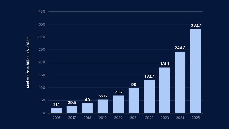 on-demand-medicine-delivery-image-1