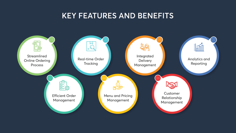 how-saas-platform-streamlines-restaurant-operations-image