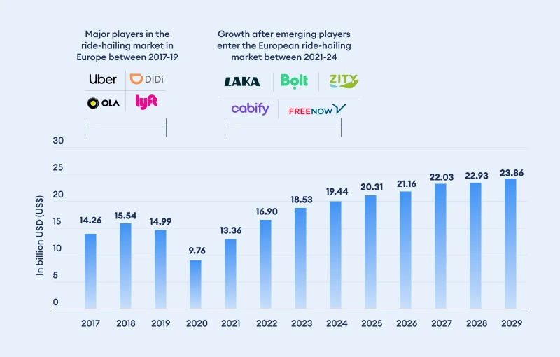 billion-USD