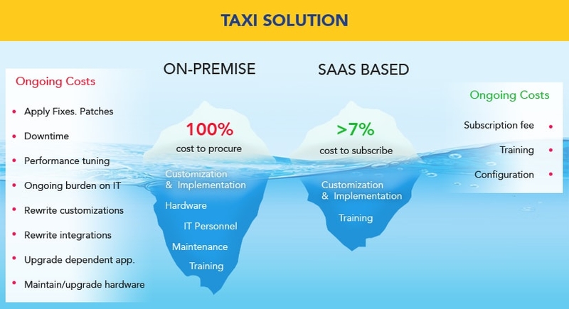 one-time-sale-or-pay-main