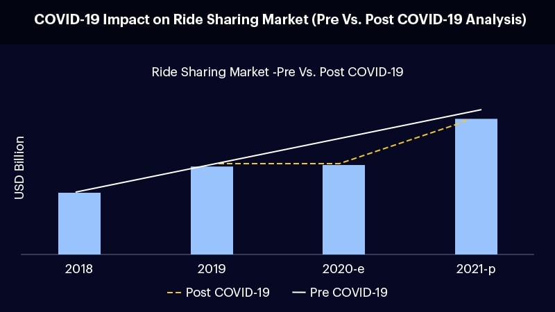 ride-hailing-a-glimpse-into-the-future-table1
