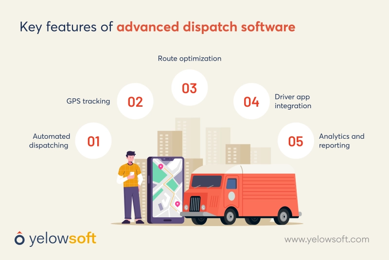 features-of-advanced-taxi-dispatch-software