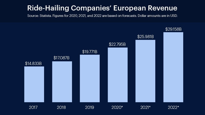 ride-hailing-landscape-of-western-rectangle-1