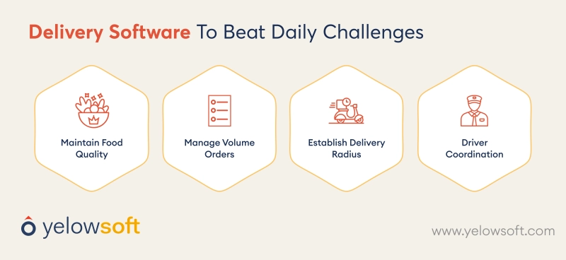 delivery-software-to-beat-daily-challenges-yelowsoft