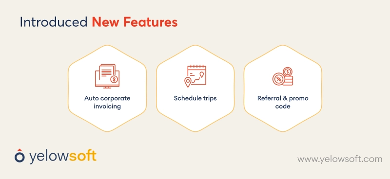 introduced-new-features-yelowsoft
