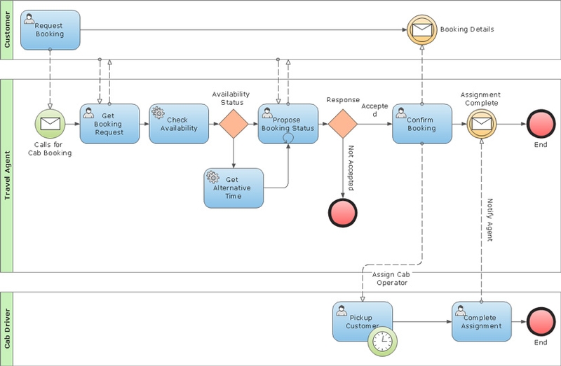 dipatch-solution-graph